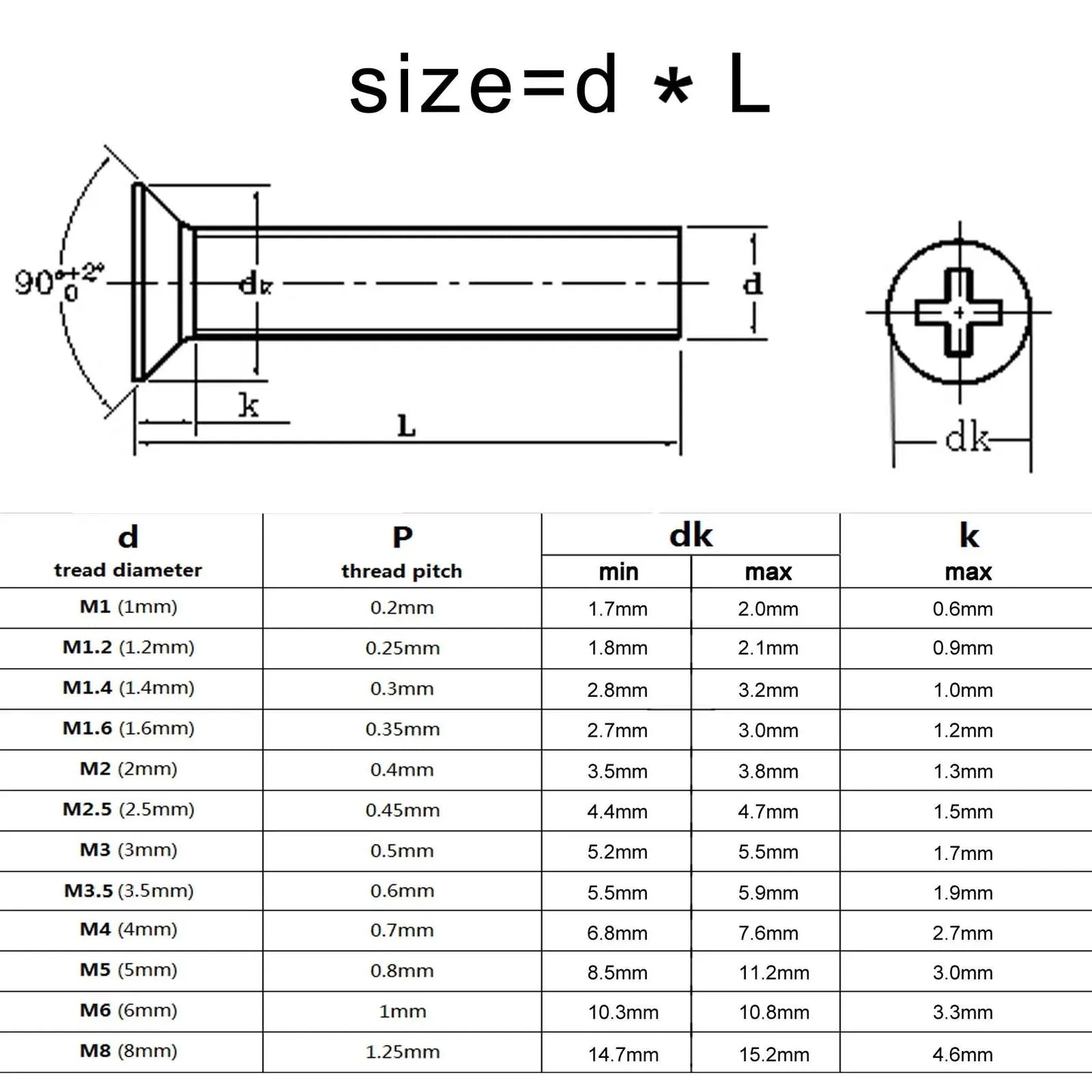 50/100/200pcs M1 M1.2 M1.4 M1.6 M2 M2.5 M3 M4 Cross Recessed Phillips Flat Countersunk Head Screw Bolt GB819 Black Carbon Steel