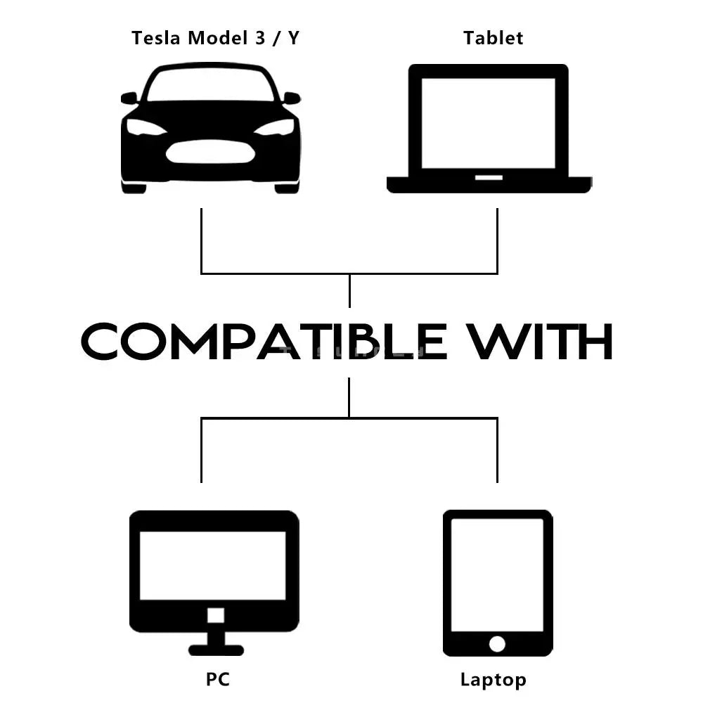 TESY Car Camera Cover For Tesla Model Y 3 Cybertruck All Webcam Slide Blocker Privacy Protector Compatible with PC Laptop
