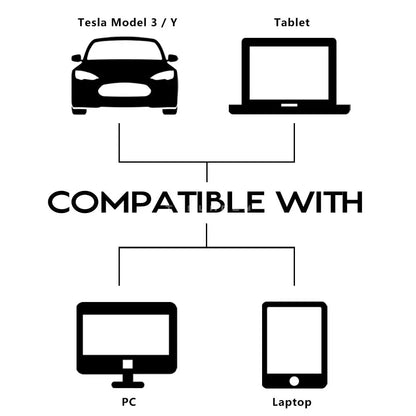 TESY Car Camera Cover For Tesla Model Y 3 Cybertruck All Webcam Slide Blocker Privacy Protector Compatible with PC Laptop
