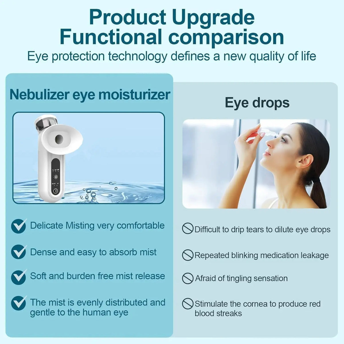 2 in 1 Protable Eye Mist Steam Sprayer Mini Eye Moisturizing Cleaning Soothing Steamer for Dry Tired Eyes and Facial Skin Care