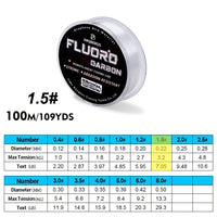 FT100N1D5