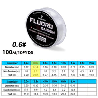 FT100N0D6