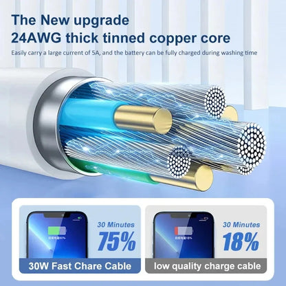 PD 20W Fast Charging Cable 1M 2M For Apple iPhone 11 13 12 14 Pro Max Plus  Data Line Cables Quick Charge Phone Accessories