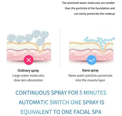 Mini Portable Humidifier Nano Mister Facial Steamer Device Beauty Spray Hydrating Apparatus Cold Spray Apparatus Rechargeable