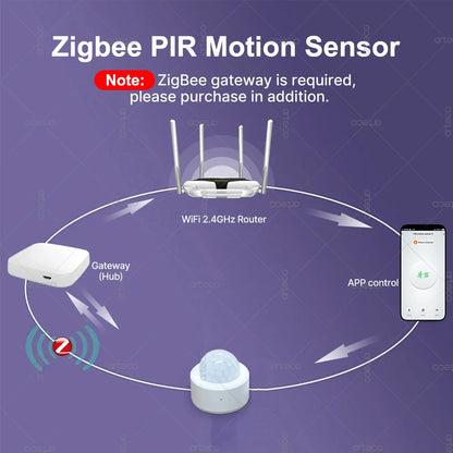 Zigbee 3.0 Mini PIR Motion Sensor Human Body Infrared Detector Security Alarm Support Zigbee2mqtt Home Assistant Need Gateway