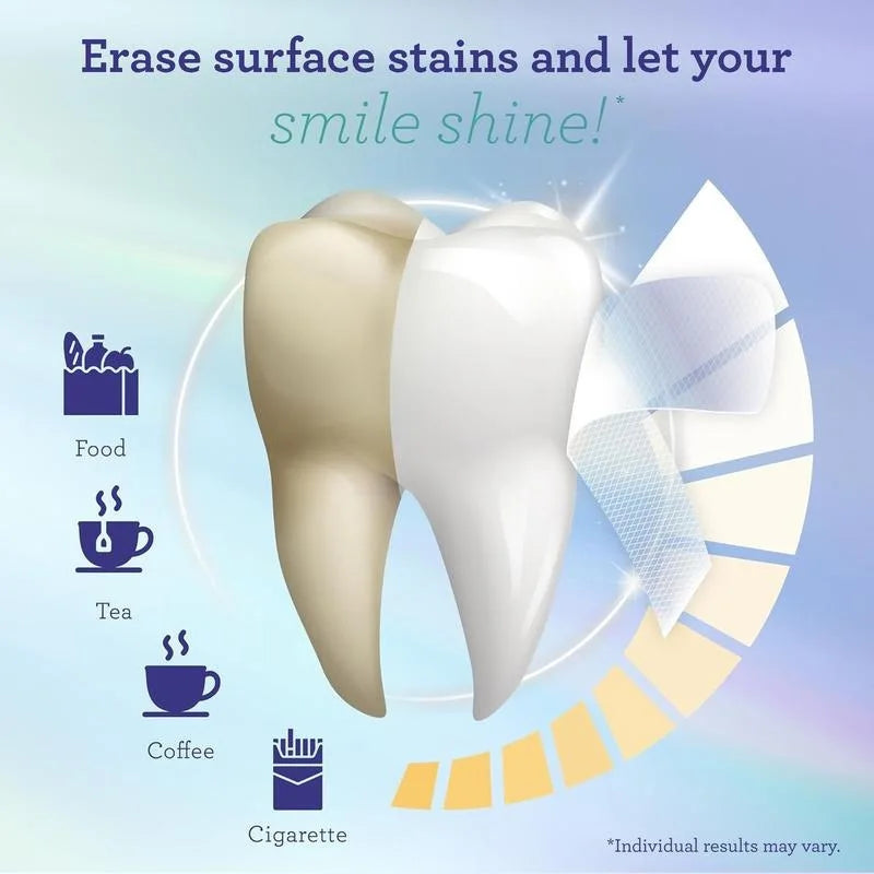 Whitening Strips, 7-day treatment (7 Packets - 2 Strips per pack)- Enamel-Safe Strips for Sensitive Teeth - Non-Slip, Dry Strip