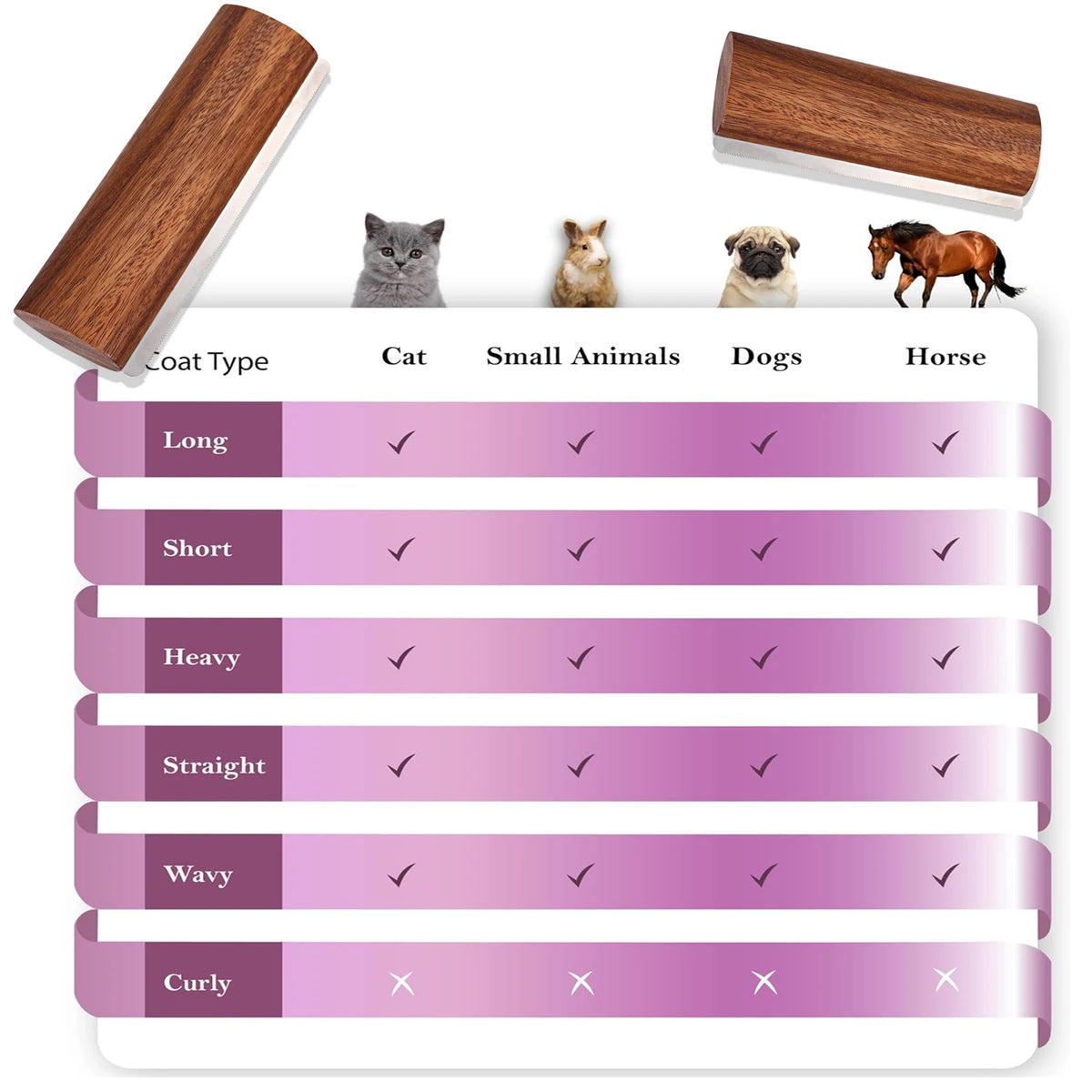 Pet Cleaning and Beauty Brush, Horse Sweat Scrat, Suitable for Cat, Dogs, Rabbit, Animal Stables, Horse equipment Cleaning Tools