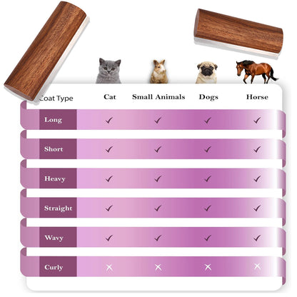 Pet Cleaning and Beauty Brush, Horse Sweat Scrat, Suitable for Cat, Dogs, Rabbit, Animal Stables, Horse equipment Cleaning Tools