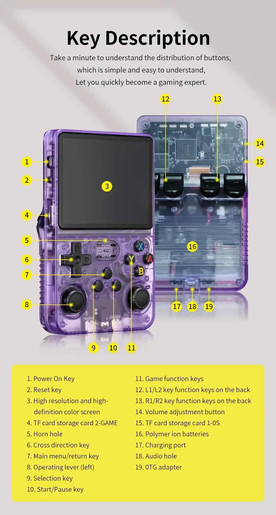 R36S Retro Handheld Game Console Linux System 3.5-Inch IPS HD 4K 64G 20000+ Classical Games Portable Pocket Game Console
