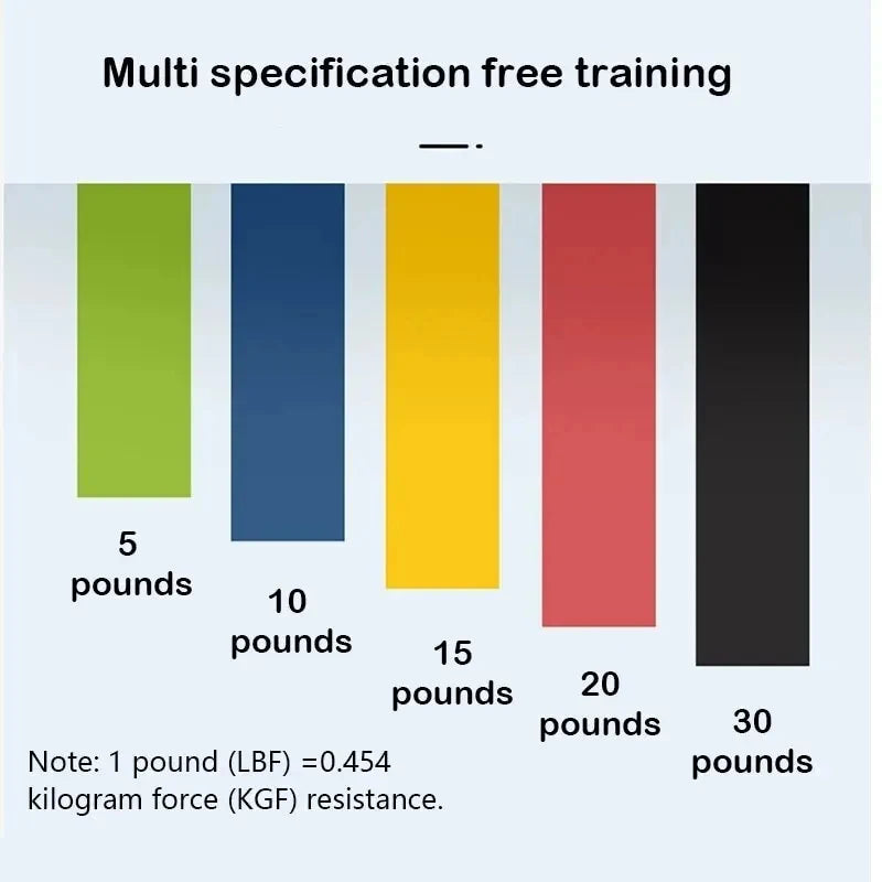 1PC/5PCS Yoga Tension Belt Fitness Elastic Belt Resistance Belt Squat Butt Tension Ring Stretching Exercise
