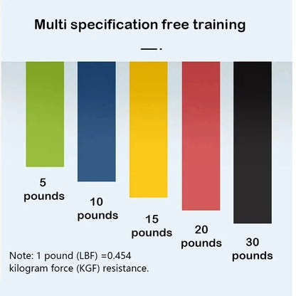 1PC/5PCS Yoga Tension Belt Fitness Elastic Belt Resistance Belt Squat Butt Tension Ring Stretching Exercise