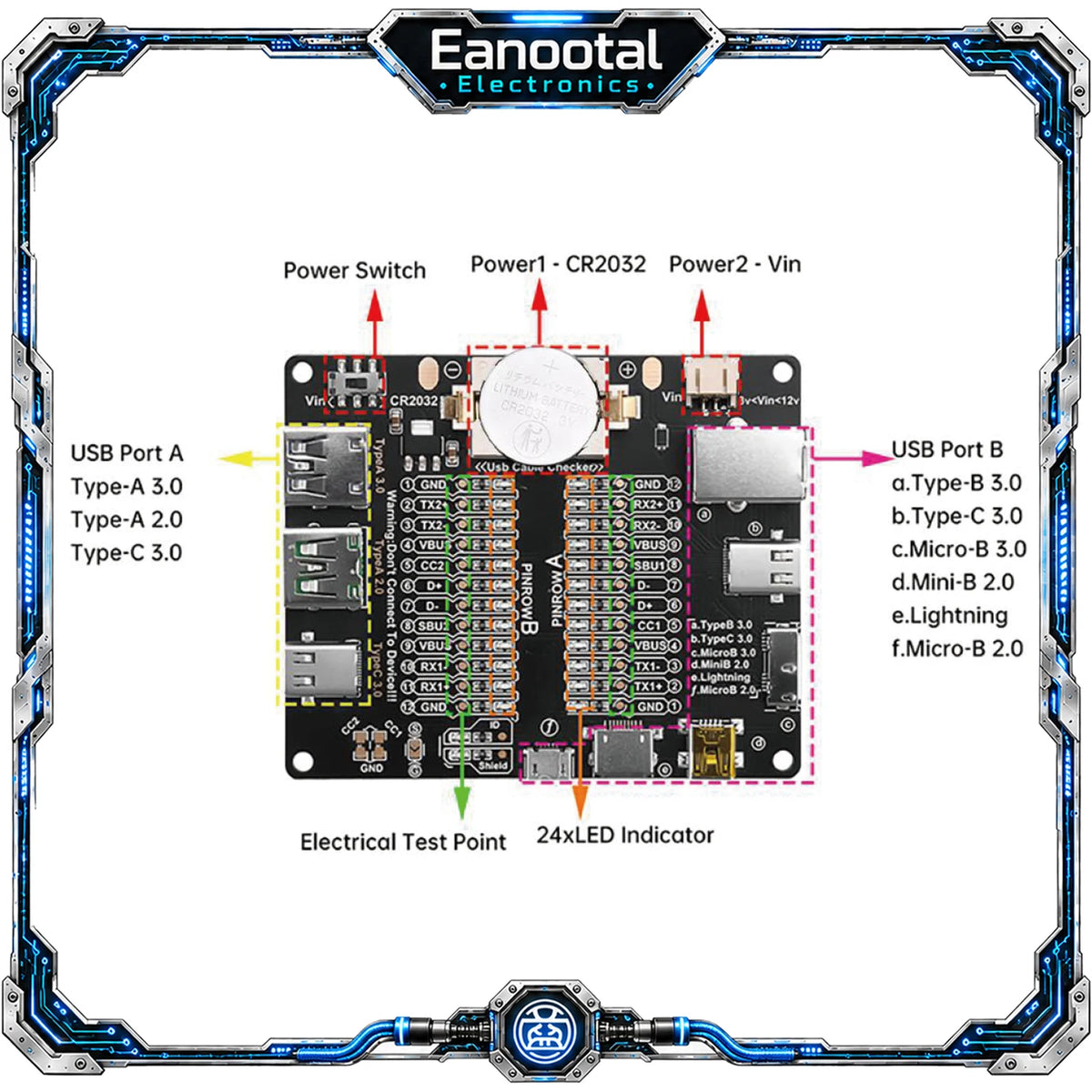 USB Cable Tester Board Data Wire Checker with Acrylic Case LED Indicator for Charging TYPE-C Micro Type A Type B Data Cable Test