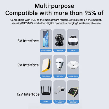 AC85-265V DC1018L Router 5V9V12V Optical Cat Monitor Backup Uninterruptible DC Power Supply Charger Cell Phone UPS No Battery