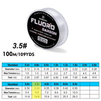 FT100N3D5