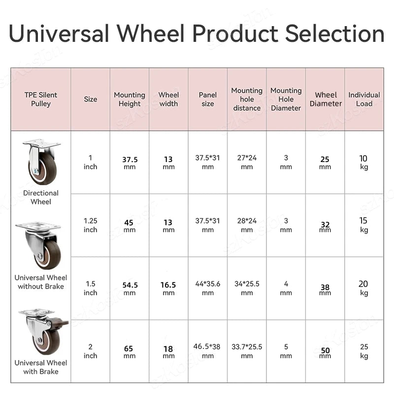 4pcs 1 1.25 1.5 2 Inch Furniture Caster Soft Rubber Universal Wheel Swivel Caster Roller Wheel For Platform Trolley Accessories