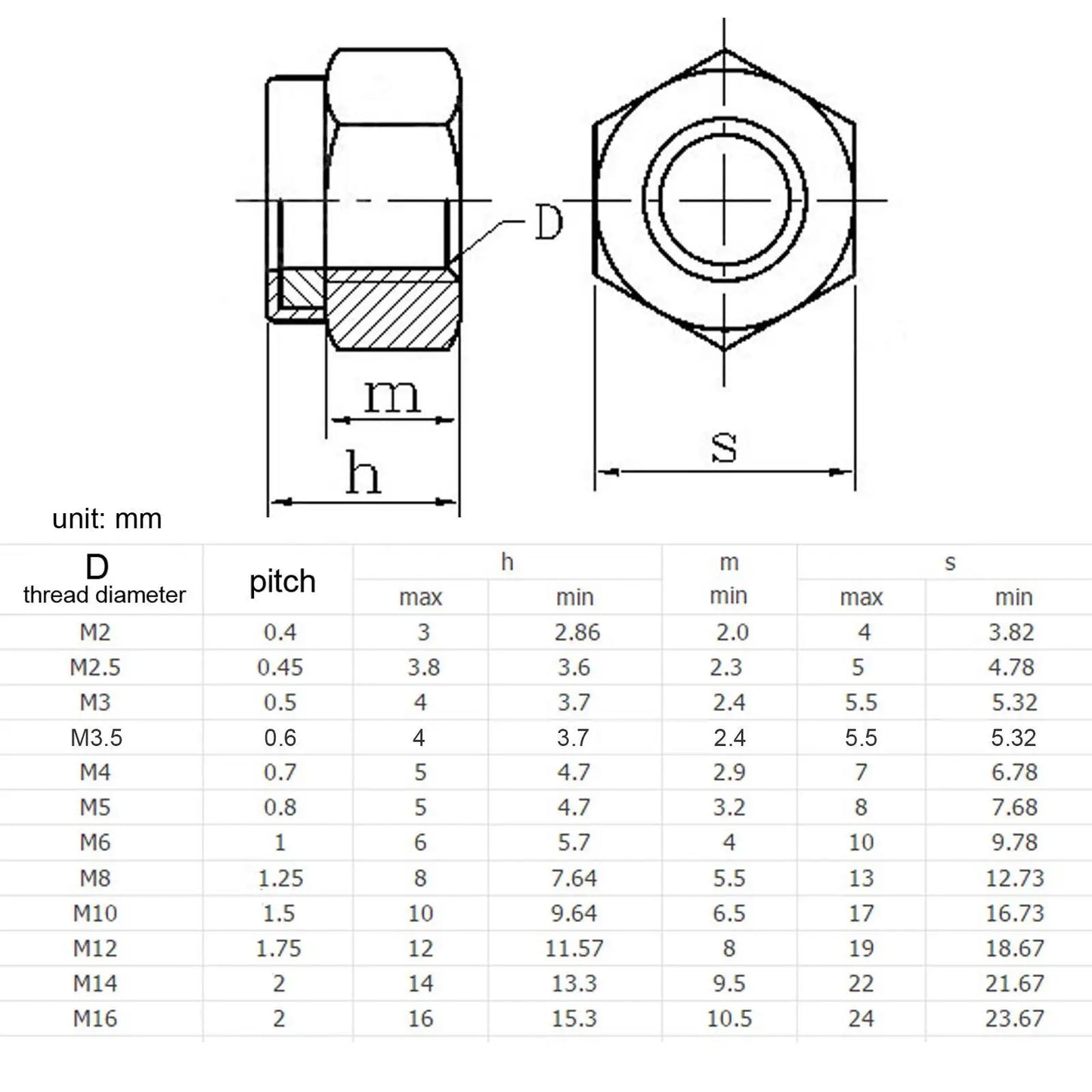M2 M2.5 M3 M3.5 M4 M5 M6 M8 M10 M12 M14 M16 304 Stainless Steel Black Hex Nylon Insert Lock Nut Self-locking Locknut